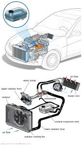 See P3056 repair manual